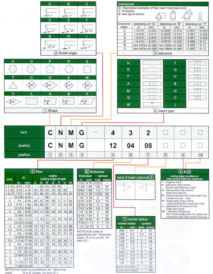 Technical Data