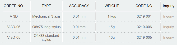 3D TASTER V-3D,V-3D-05,V-3D-06 MC 3D