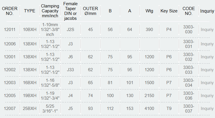 Ball Bearing Key Type Super Chucks 10BXH,13BXH,16BXH, 19BXH,25BXH-TYPE