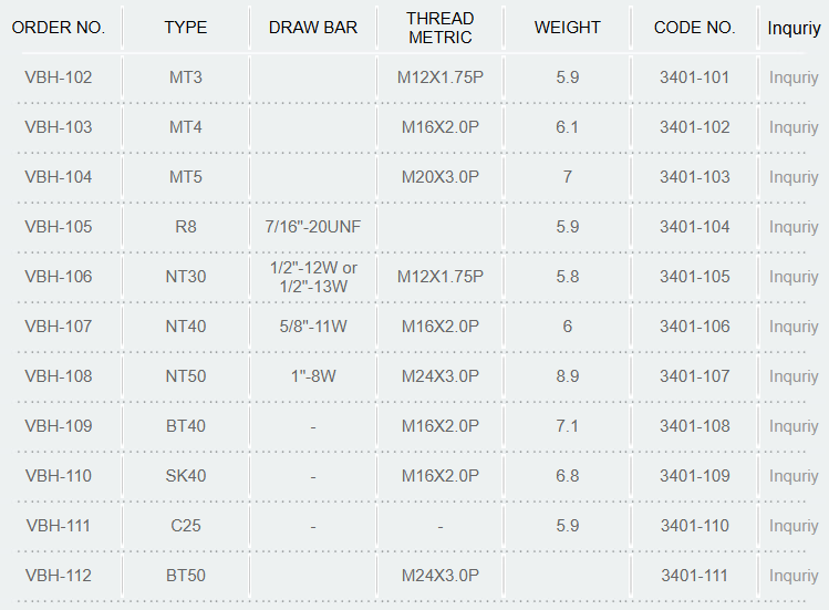 Boring Head Sets VBH-SERIES