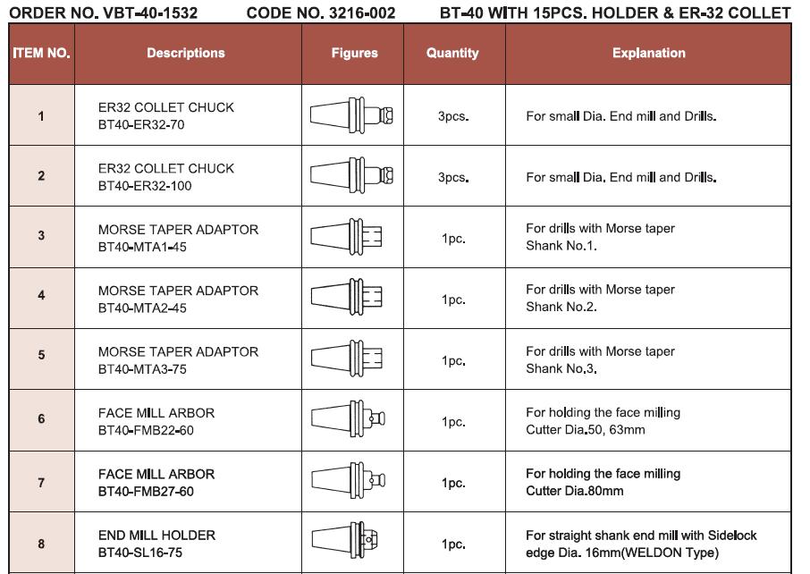 Complete NC Tooling Set VBT-40-1532,VBT-40-2432