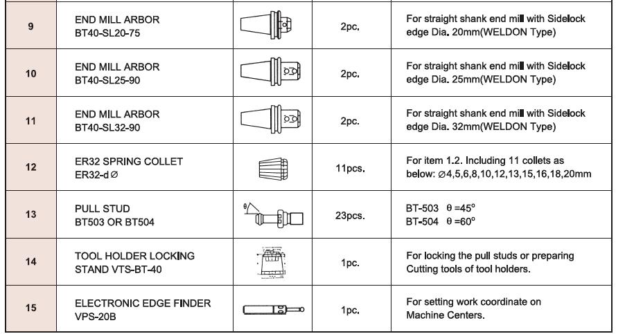 Complete NC Tooling Set VBT-40-1532,VBT-40-2432