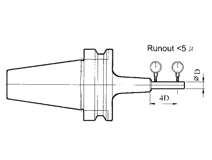 DC High Speed Slim Chuck System DC