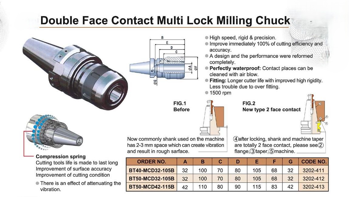 Double face contact multi locking milling chuck, BT40,BT50-SERIES