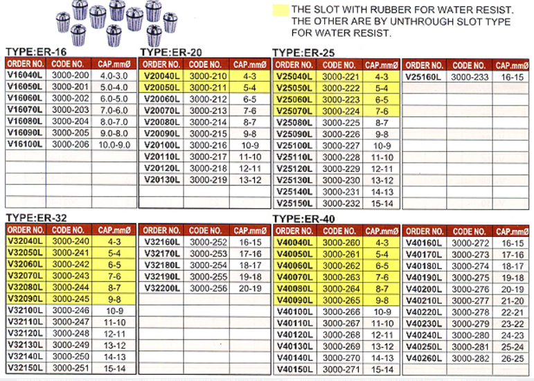 ER spring & coolant Collet,T.O.O.L.I.N.G. - TOOLING -ER8,11,16,20,25,32,40