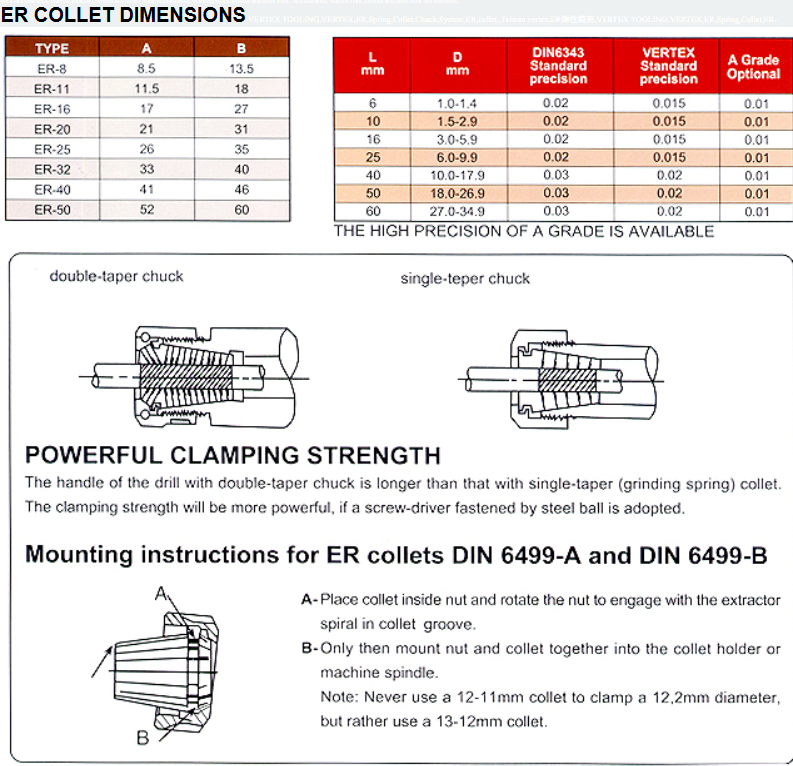 ER SPRING COLLET CHUCK SYSTEM - TOOLING,ER COLLET - T O O L I N G