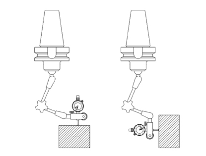 Lever Checking Holders BT40-M8,BT50-M8