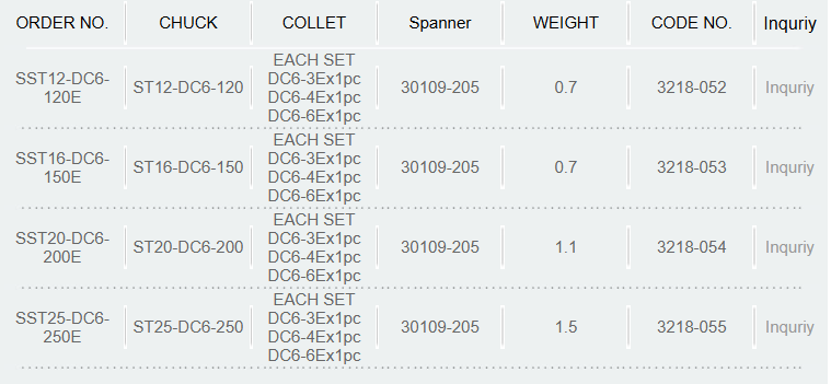 Set Of DC Collects And Collet Chuck SST12,16,20,25-SERIES DC