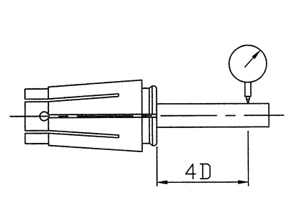 SK Spring Collet System SK6,10,16,20,25-SERIES SK