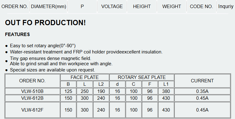 Rotary Electro magnetic Plate