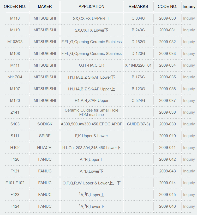 Wire Dies Guide M,Z,S,H,F SERIES
