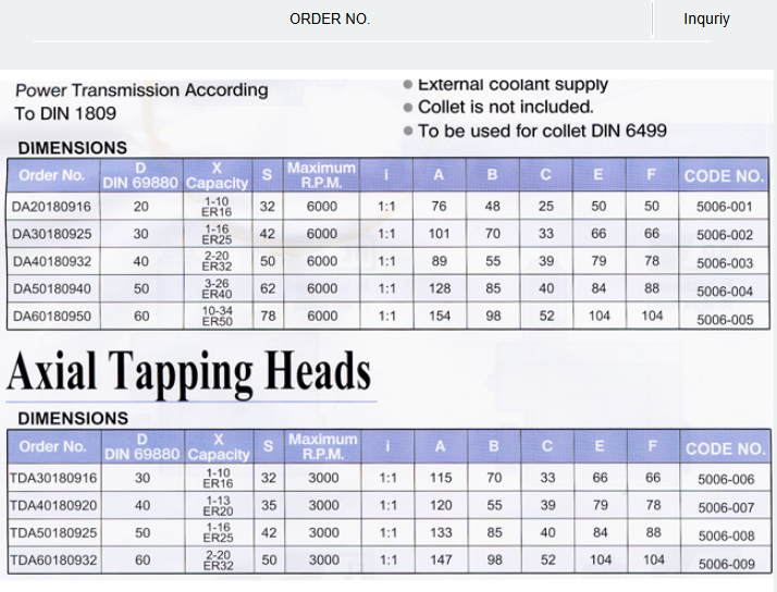 Axial Drilling And Milling Heads, TYPE DIN1809 DA,TDA SERIES