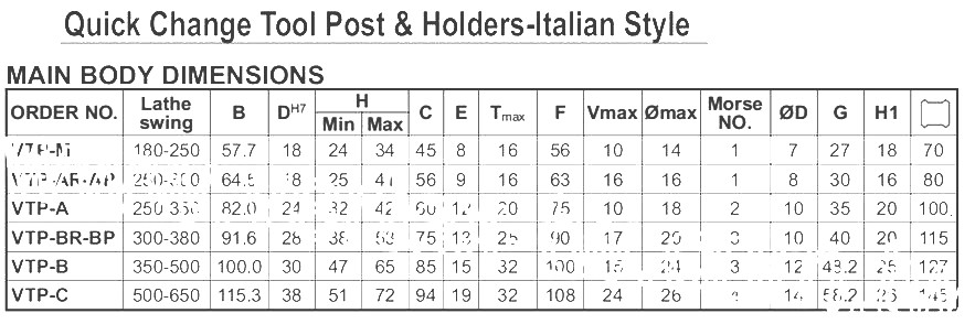 QUICK CHANGE TOOL POST & HOLDER- 40 POSITION EUROPEAN STYLE