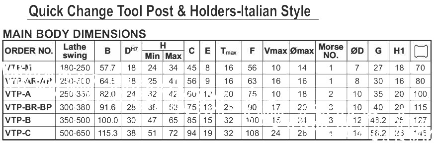 QUICK CHANGE TOOL POST & HOLDER VTP-M ITALIAN STYLE