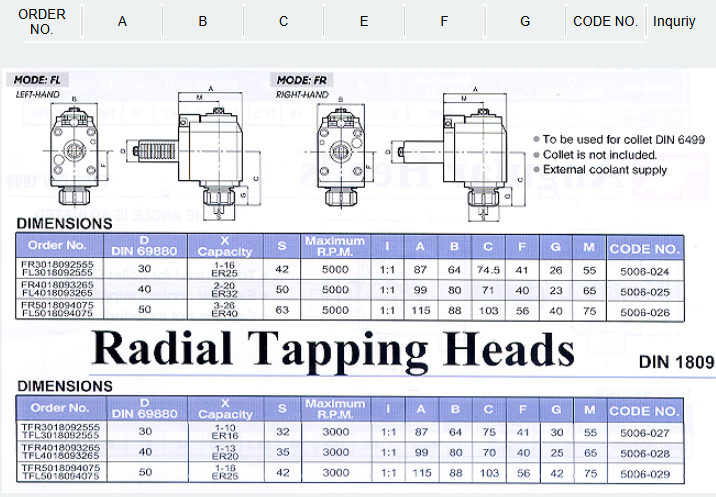 Radial Drilling And Milling Heads