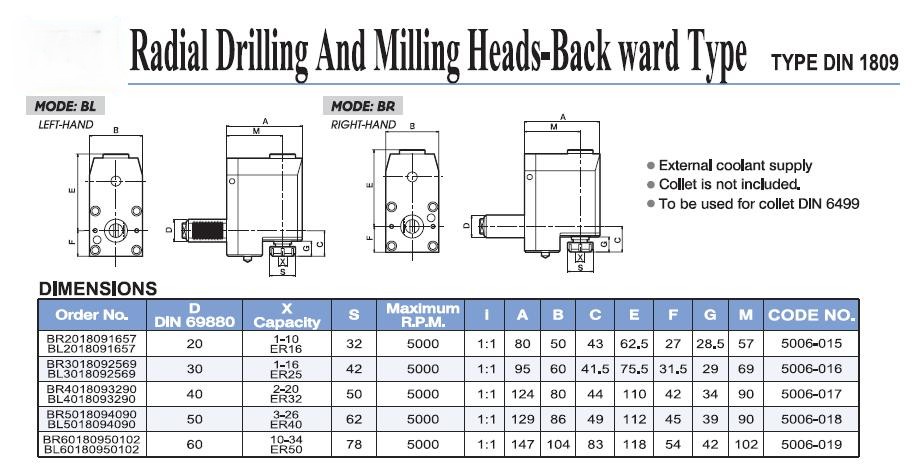 Radial Drilling And Milling Heads-Back ward Type