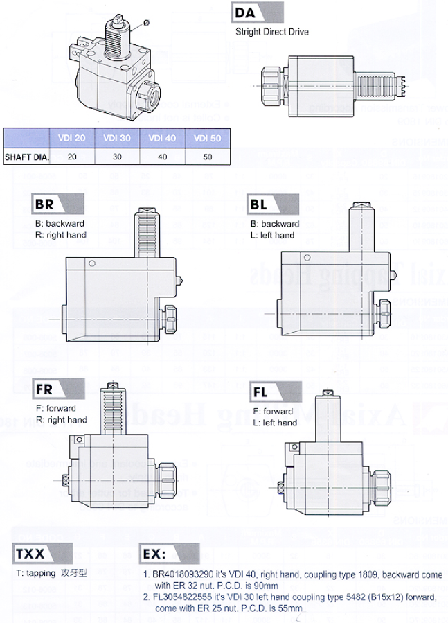 VDI Model