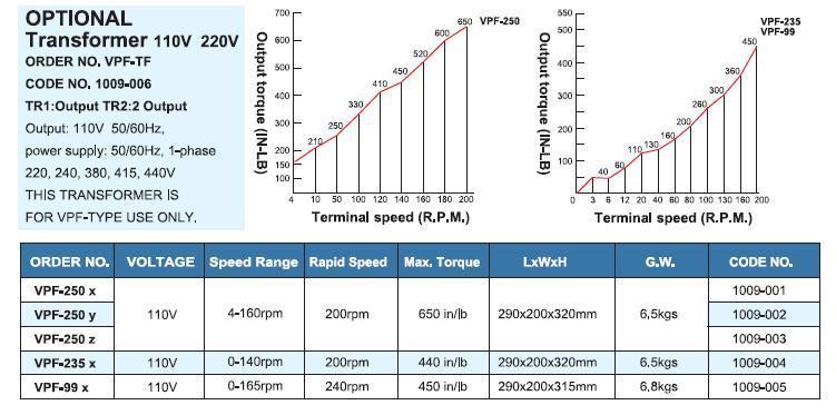 Power TABLE Feed X,Y,Z Axis VPF-250,235,99 SERIES