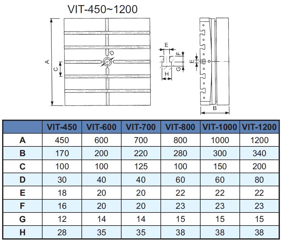 Precision Index Table,VIT-SERIES 5 DEGREE