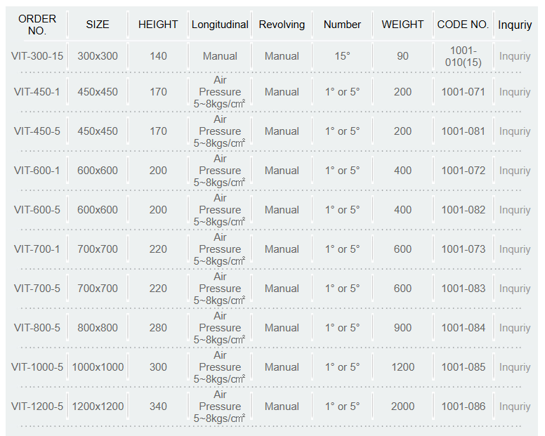 Precision Index Table,VIT-SERIES 5 DEGREE