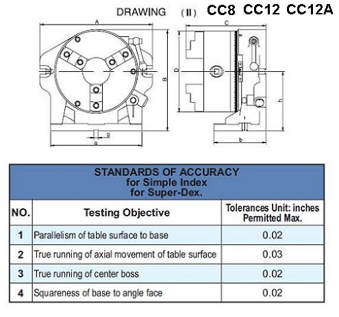 SIMPLE INDEXING SPACER,CC-6,8,12,3 JAW CHUCK,DIVIDING HEAD