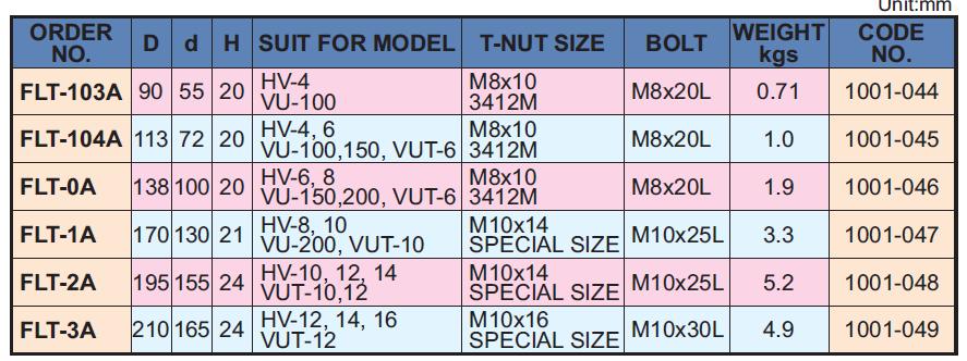 SPECIAL ACCESSORIES FOR ROTARY TABLE - DIVIDING PLATE,DP-12345,FLANGE