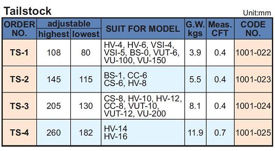 SPECIAL ACCESSORIES FOR ROTARY TABLE - TAIL STOCK,TS-1234