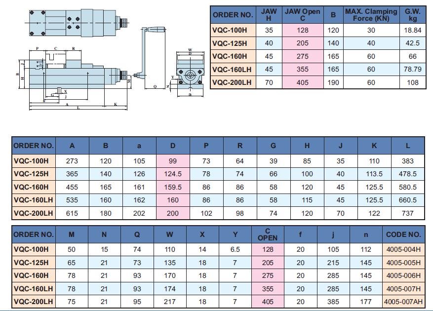 SUPER Hydraulic POWER VISE VQC-125H,VQC-160H,160LH