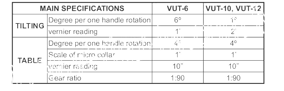 TILITING ROTARY TABLES,R O T A R Y,T A B L E,VUT-6,10,12,