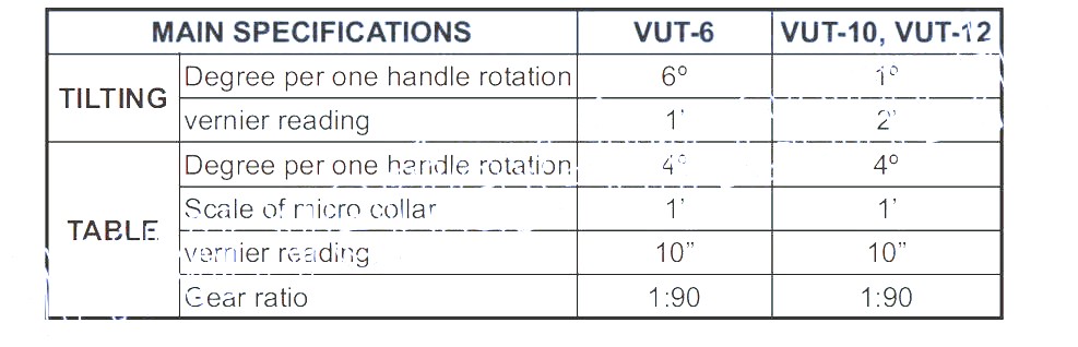 TILITING ROTARY TABLES,R O T A R Y,T A B L E,VUT-250,300