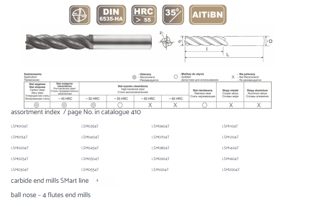 Carbide End Mills