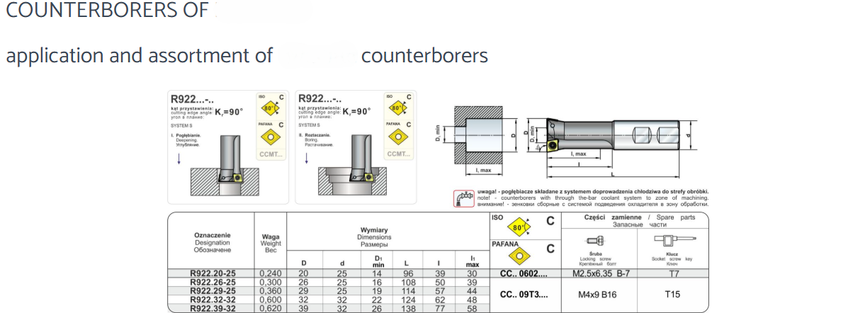 Counterborers