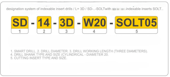 Indexable Insert Drills