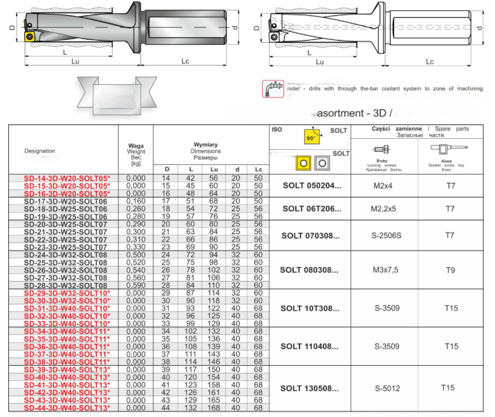 Indexable Insert Drills