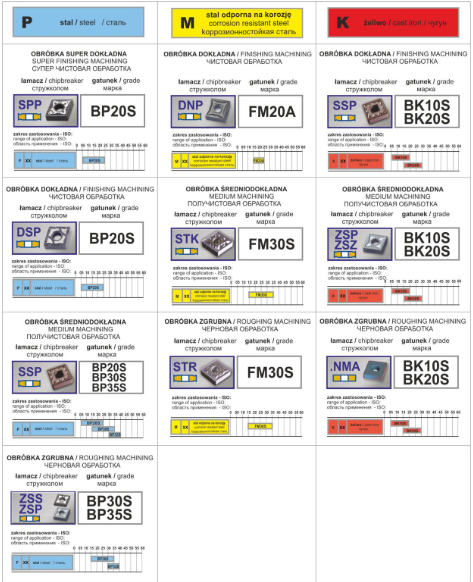Indexable Inserts