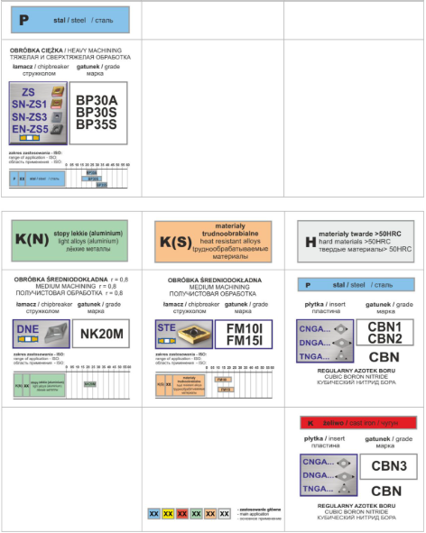 Indexable Inserts