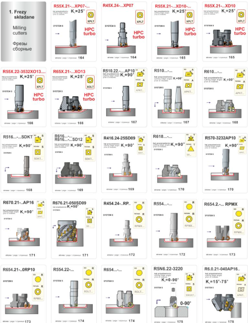 Milling Cutters