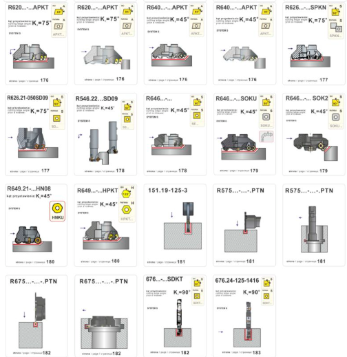 Milling Cutters