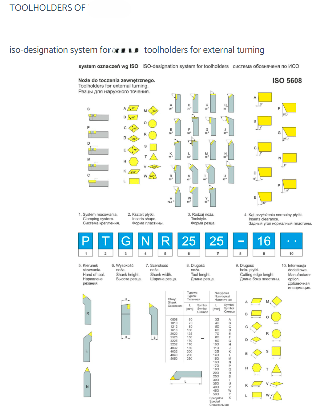 Toolholders