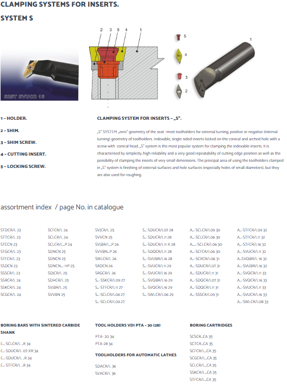 Toolholders