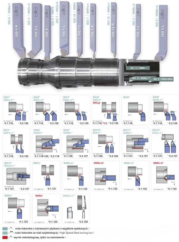 Turning Tools