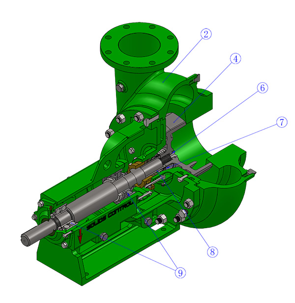 Bomba Centrifuga 