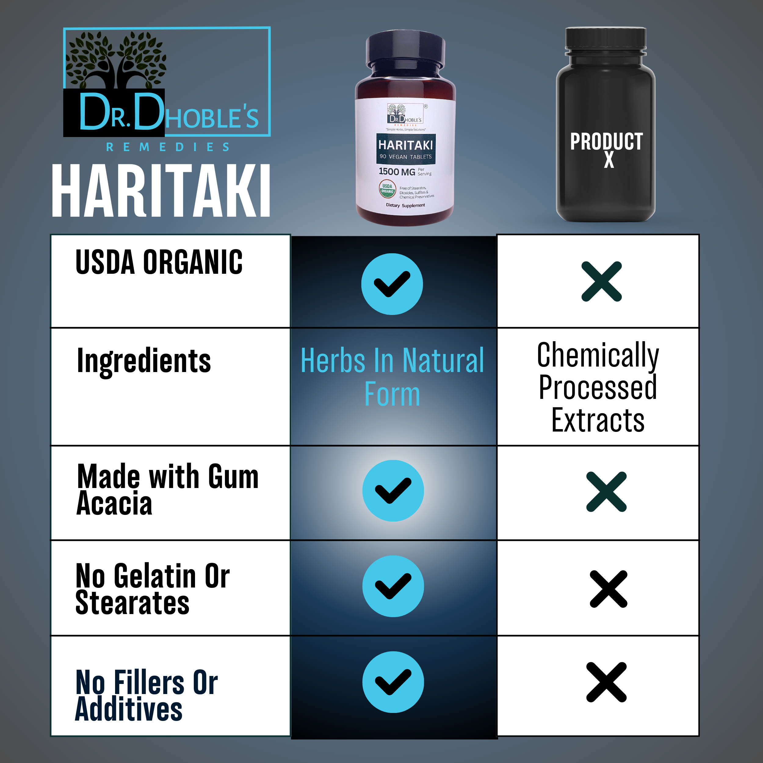 Dr. Dhoble's Remedies USDA Organic Haritaki Tablets Made Uniquely with Nature's Glue - Whole Dry Haritaki Fruit Powder + No Extract, Sourced from The Himalaya in India, 1500mg/serving, 90 Vegan Pills