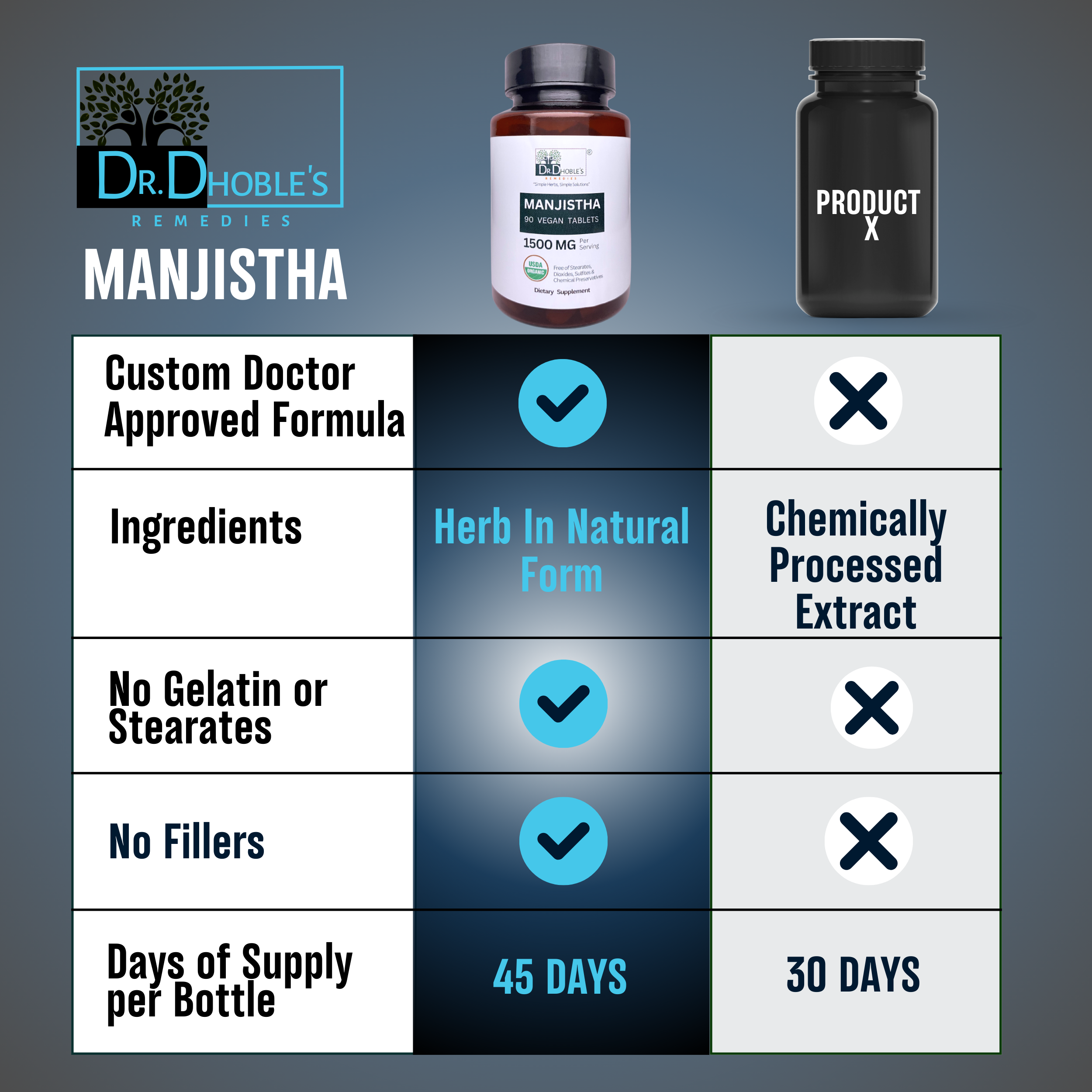 Manjistha, Madder Root, Supreme Herbal Blood Cleaner/Purifier, Cleanse & Detox Liver, Clear Skin Supplement, USDA Organic, Sourced from India,1500 Mg/Serving, 90 Vegan Tablets