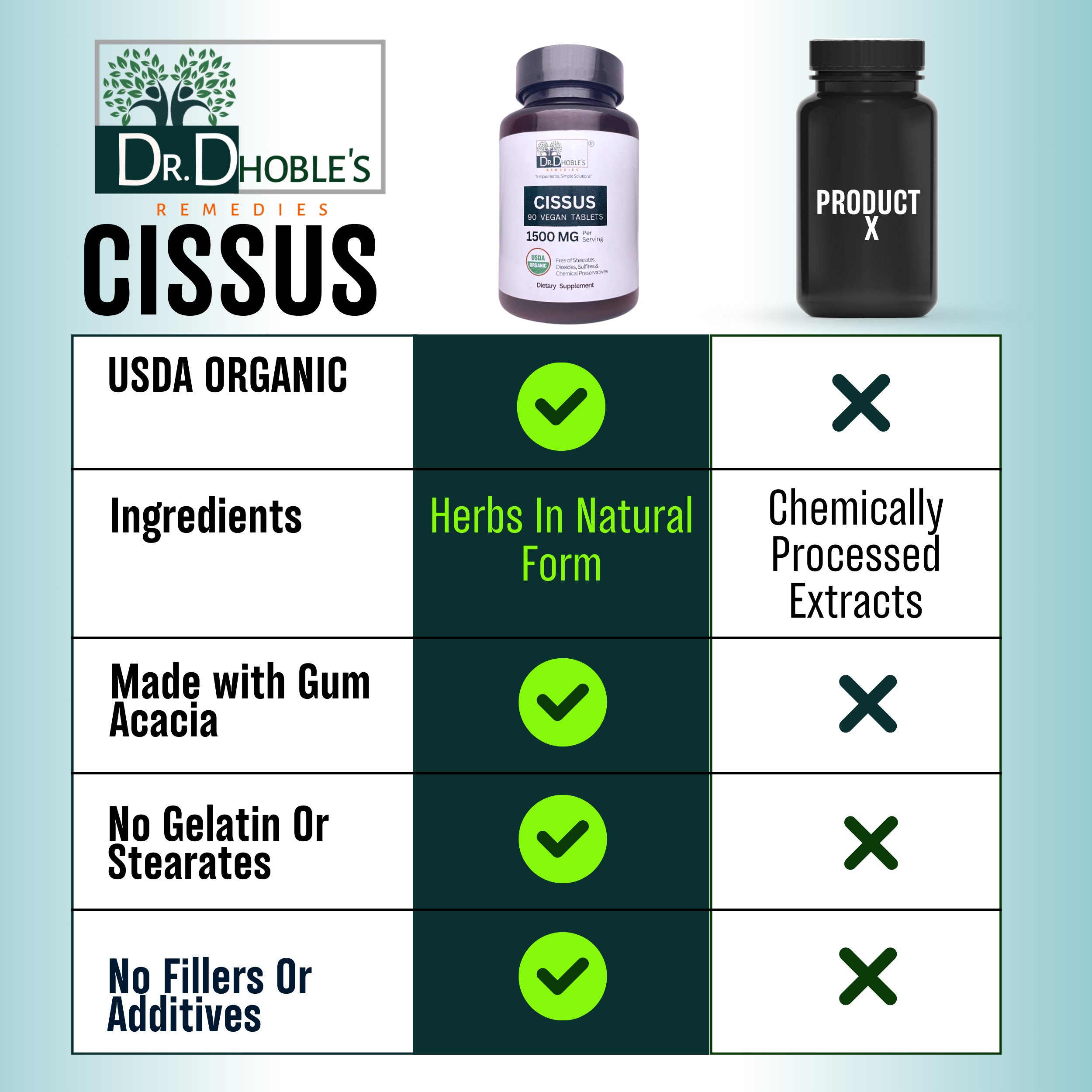 Cissus Quadrangularis Supplement, Made Uniquely with Nature's Glue, Joint Support, Supplements Bone, Ligament, Cartilage and Tendon, No Extract, USDA Organic 90 Vegan Tablets