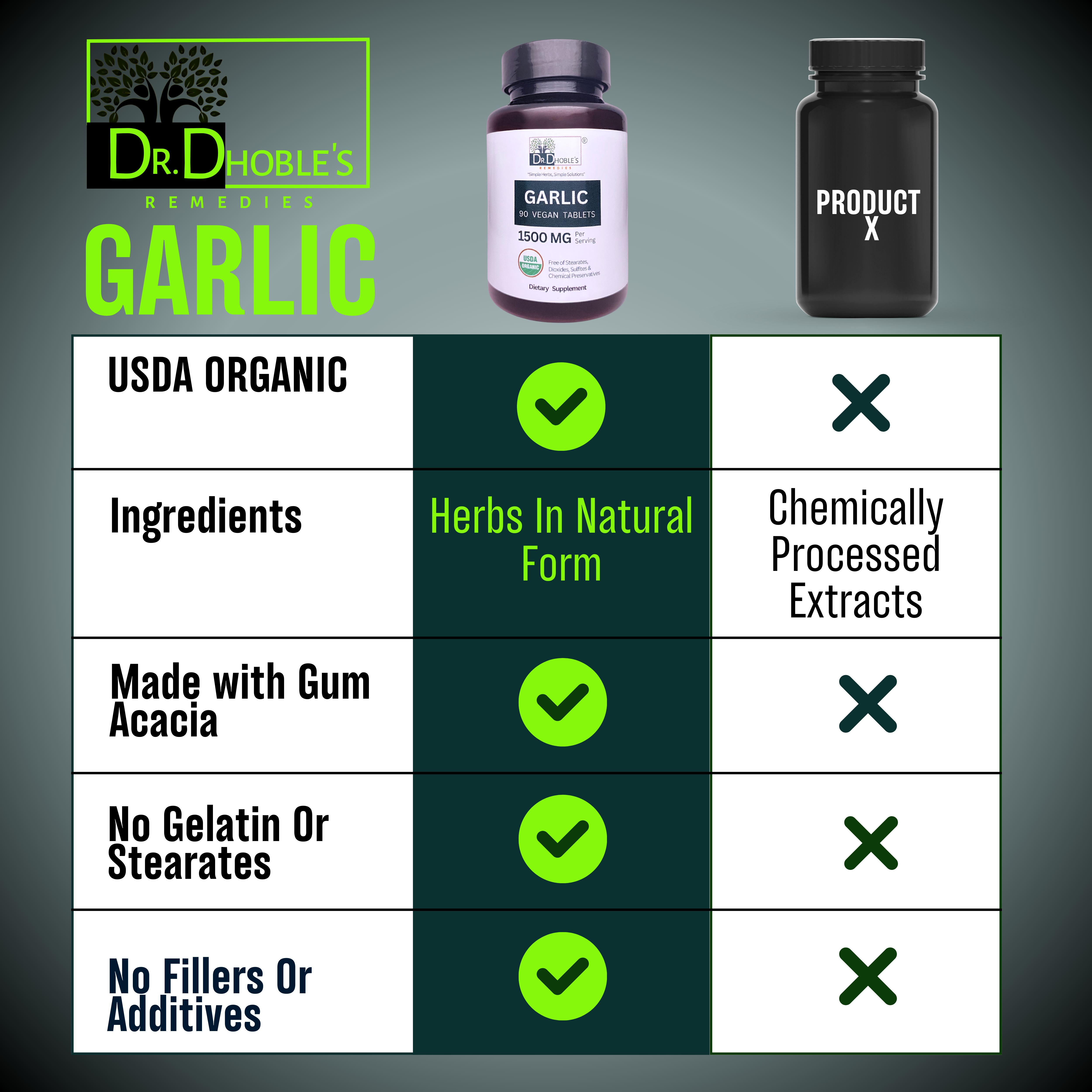 USDA Organic Garlic (AJO) Tablets Made Uniquely with Nature's Glue (Gum Acacia), No Extract,1500 Mg/Serving, Halal Certified, Non-GMO, Gluten-Free 90 Vegan Pills for Men & Women