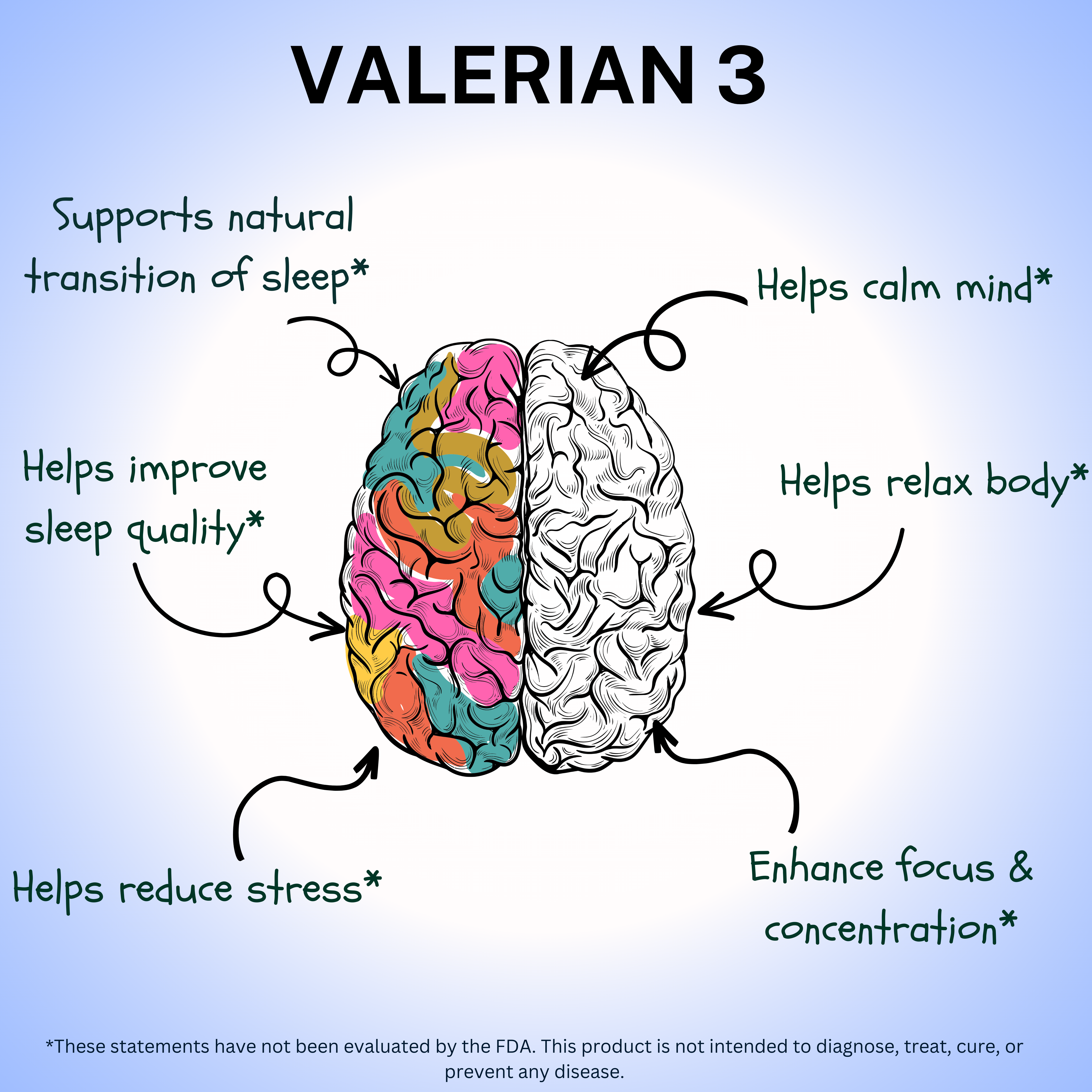 Dr. Dhoble's Remedies Valerian3, MD Made Advanced Valerian Root Delivery Supplement - Enhanced Efffectiveness with 3 Herbs, Herbal Sleep Aid, Non-Habit Forming, No Melatonin, No Extract 90 Vegan Pills