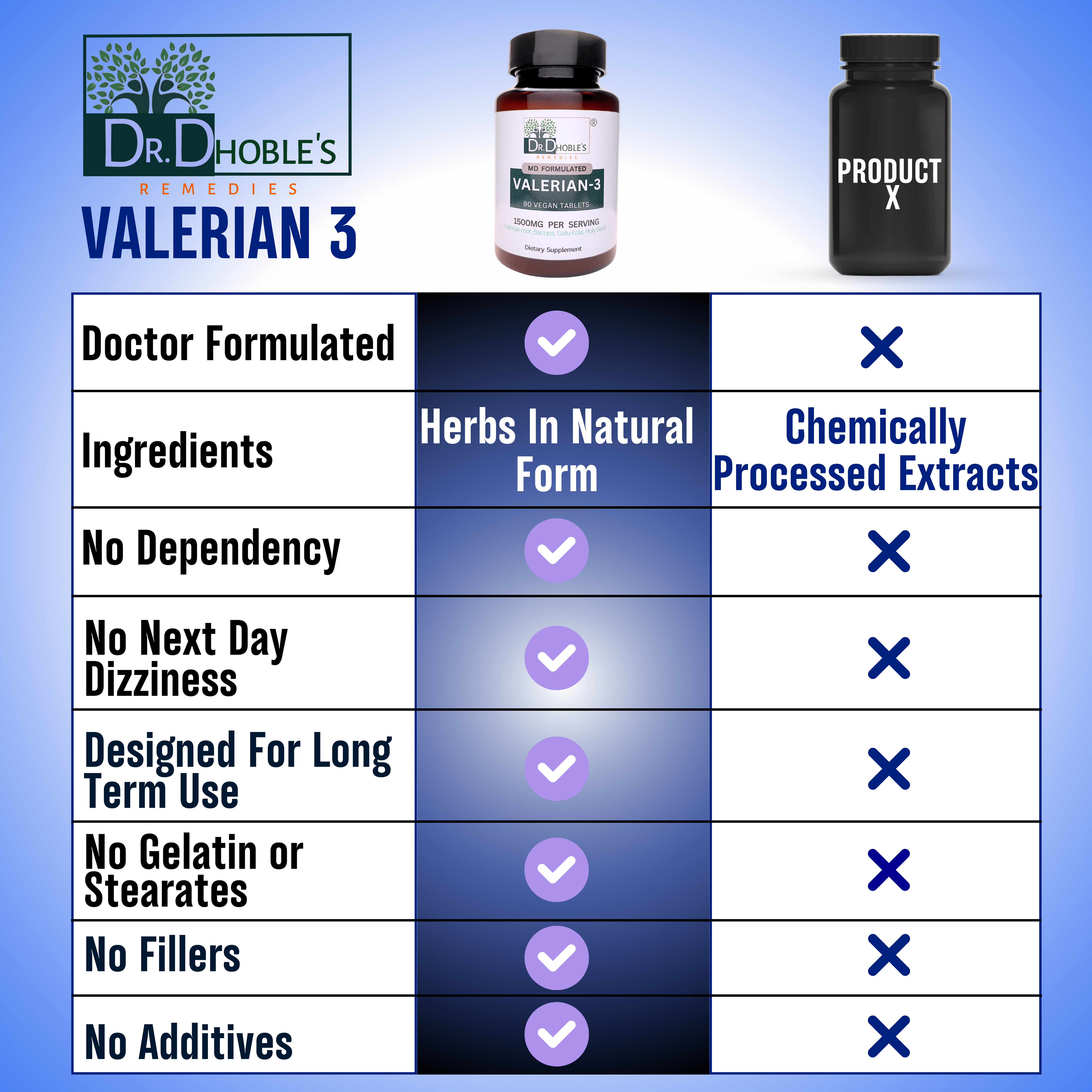 Dr. Dhoble's Remedies Valerian3, MD Made Advanced Valerian Root Delivery Supplement - Enhanced Efffectiveness with 3 Herbs, Herbal Sleep Aid, Non-Habit Forming, No Melatonin, No Extract 90 Vegan Pills