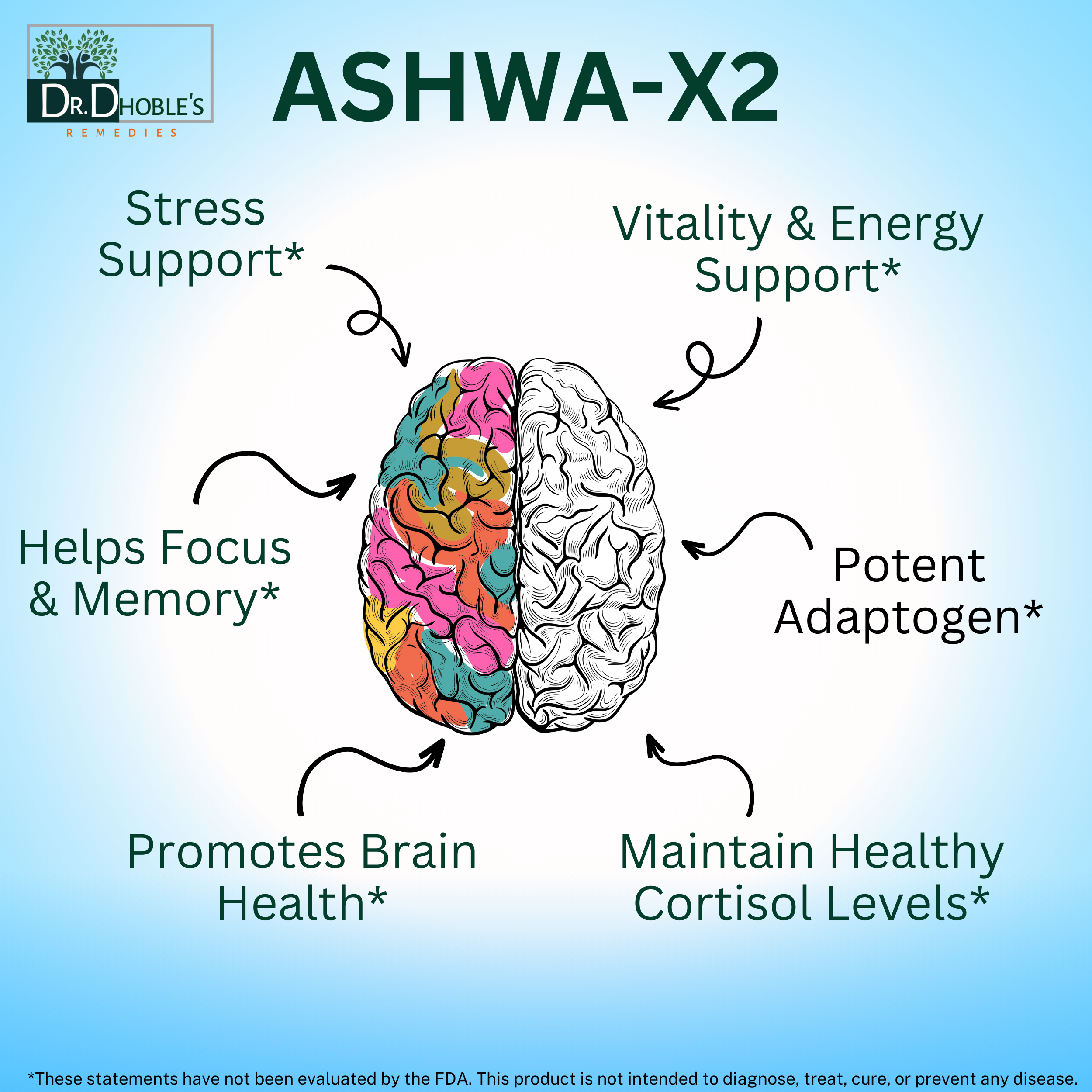 Ashwa X2, Dr. Formulated Ashwagandha Uniquely Made Vegan Tablets with Nature's Glue (Gum Acacia) & Black Pepper to Increase Bioavailability, 1500mg, No Extract, USDA Organic