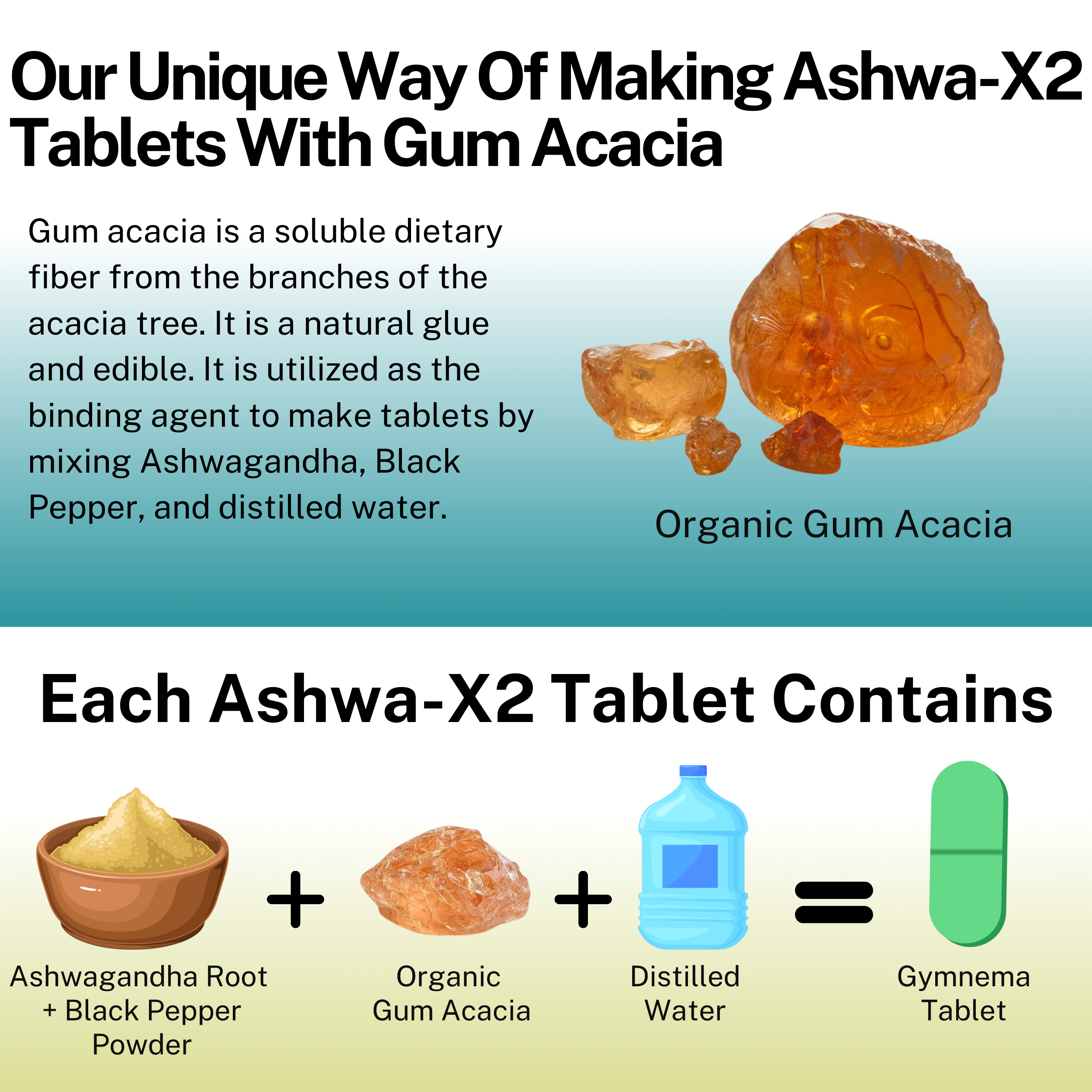 Ashwa X2, Dr. Formulated Ashwagandha Uniquely Made Vegan Tablets with Nature's Glue (Gum Acacia) & Black Pepper to Increase Bioavailability, 1500mg, No Extract, USDA Organic